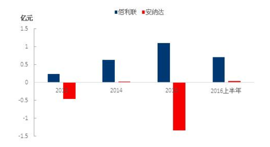 QQ截图20161226090859