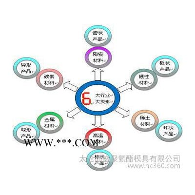 供应晶盛-氧化铝粉体成型模具