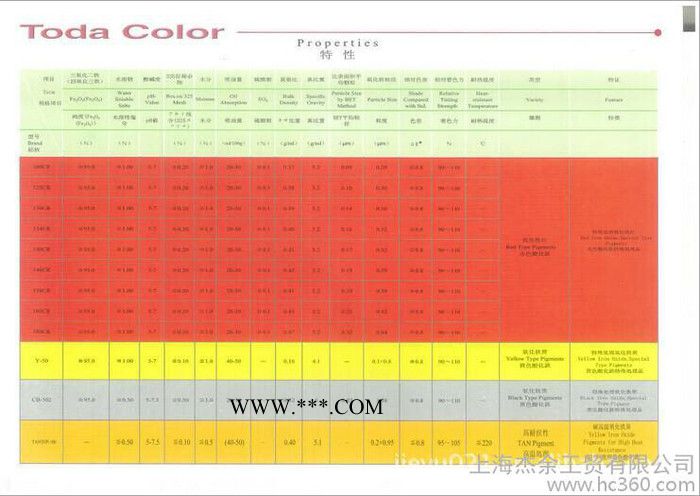 供应日本独资耐温氧化铁粉图2