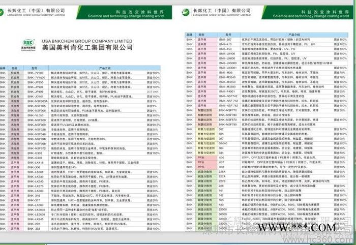 供应直销进口BNK-LE3038流平剂等涂料油墨助剂专门针对铝粉（银粉）的定向排图2
