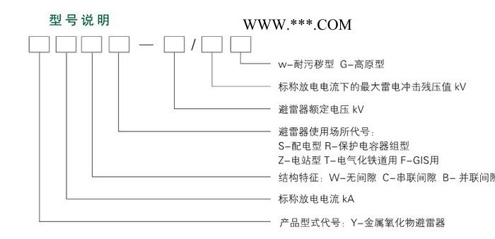 供应鼎鑫电气气体绝缘金属封闭无间隙金属氧化物避雷器图5