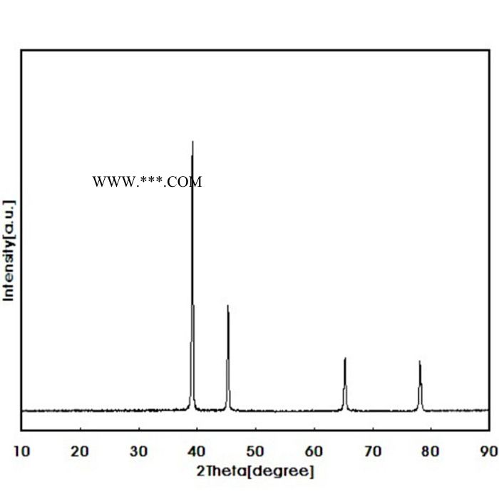 供应纳米铝粉 50nm铝粉末催化剂图1
