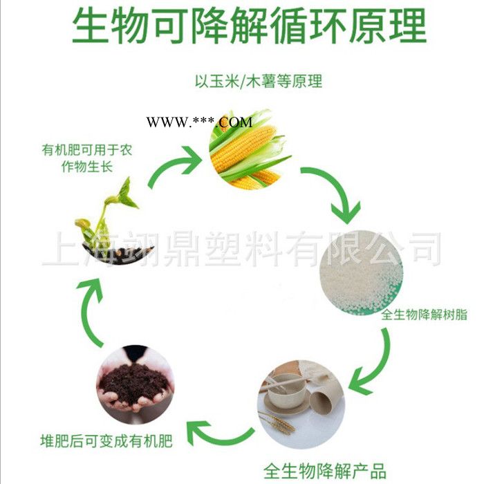 上海翊鼎  PBAT+纳米碳酸钙 全生物堆肥降解塑料 购物袋 吹膜级图3