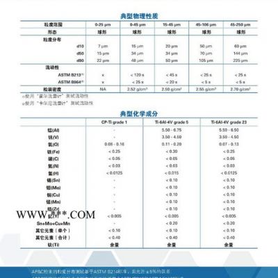 3D打印球形钛合金粉末15-45um 球形钛粉