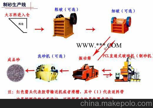 铂思特高纯度石英砂加工设备石英砂提纯设备石英砂除铁设备硅石加工设备