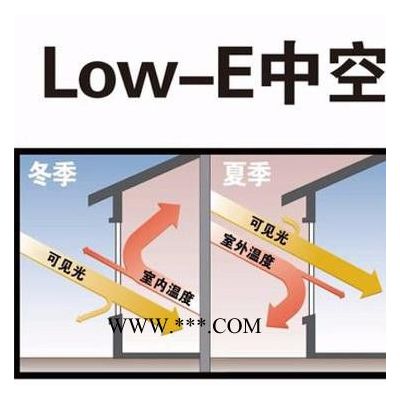 东方海华LOW-E中空玻璃的性能特点