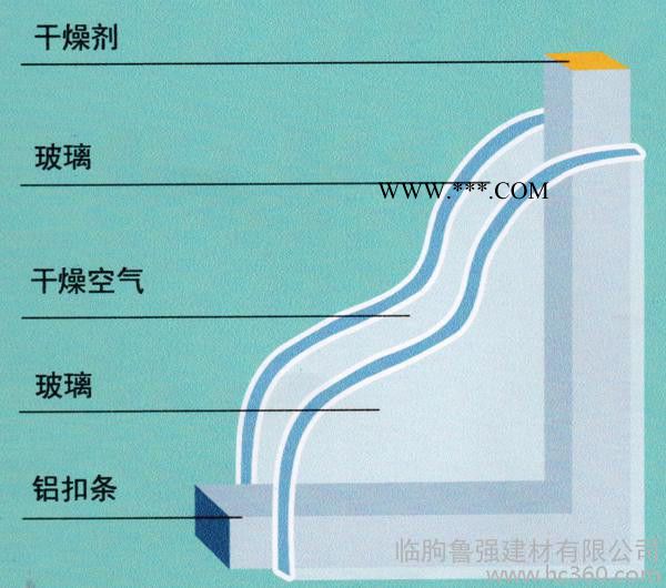 供应鲁强low-e中空玻璃中空玻璃