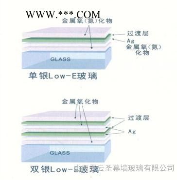 幕墙玻璃图2