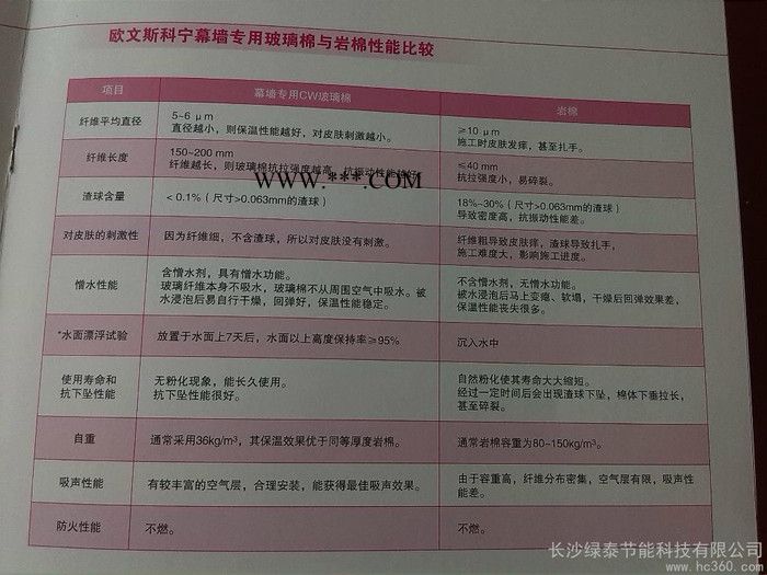 供应欧文斯科宁CW036幕墙玻璃棉卷毡