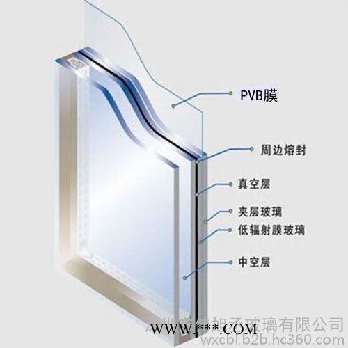 夹胶玻璃 深圳伟旭丞 中空夹胶玻璃 三层玻璃钢化加工定制图2