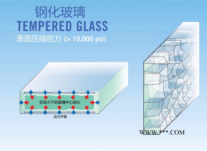 北京远洋恒大玻璃幕墙维修 玻璃幕墙厂家 工程 钢化玻璃维修 钢化玻璃厂家 YYHD-5
