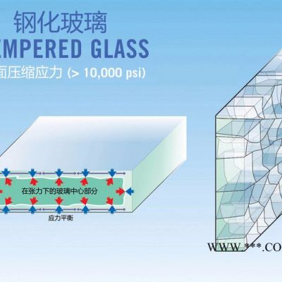 北京远洋恒大玻璃幕墙维修 玻璃幕墙厂家 工程 钢化玻璃维修 钢化玻璃厂家 YYHD-5