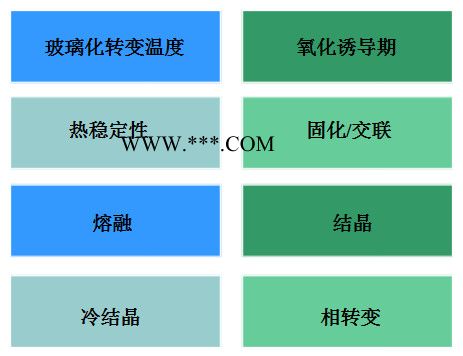 上海皆准DSC 高聚物玻璃化温度、塑料中高聚物的玻璃化温度、纤维玻璃化温度、橡胶玻璃化温度图3