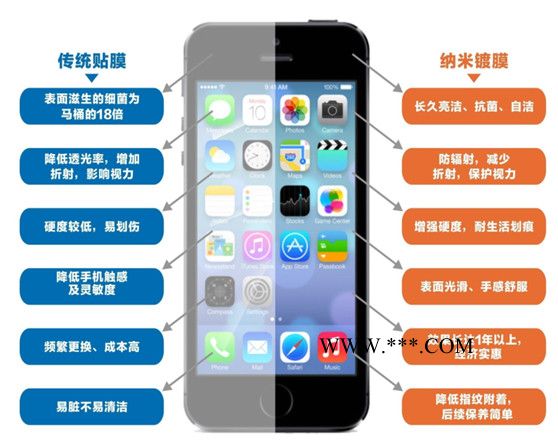 苹果iPhone5S 钢化玻璃膜5C 防蓝光 防紫外线 5S防爆膜纳米贴膜