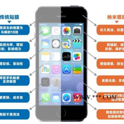 苹果iPhone5S 钢化玻璃膜5C 防蓝光 防紫外线 5S防爆膜纳米贴膜