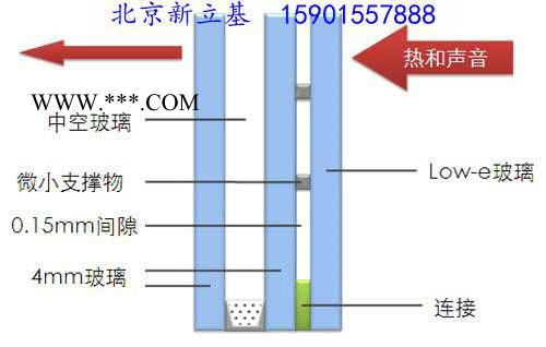 中空玻璃 真空玻璃 团购