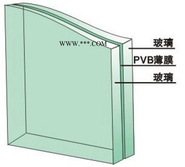 夹胶玻璃价格