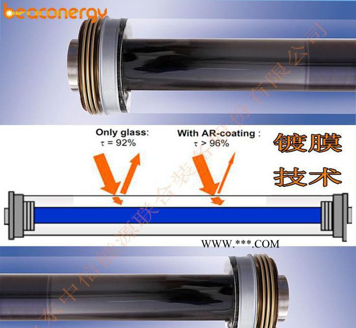 beaconergy品牌专用ZX-GC-70/32A型集热管溶胶-凝胶玻璃增透减反射镀膜技术，太阳能高温集热管关键技术。
