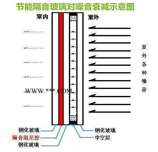 真空玻璃隔音窗广东省内上门安装汽车火车低频隔音窗广场舞隔音窗图3