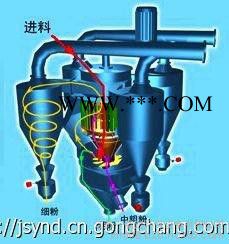 供应一能达选粉机/盐城选粉机/砂石选粉机/粉煤灰选粉机图2