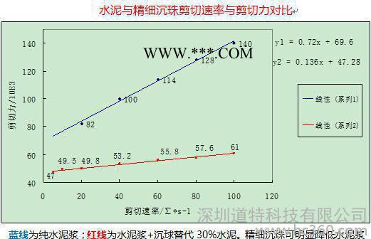 混凝土防腐剂超细粉煤灰精细沉珠-深圳道特科技有限公司图2