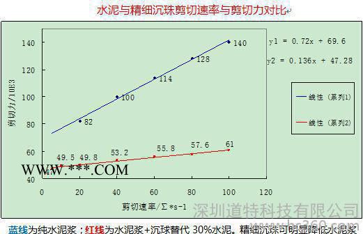 超细球状填料超细粉煤灰精细沉珠-深圳道特科技有限公司图2