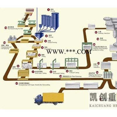 供应凯创重工粉煤灰加气块设备风暴来袭