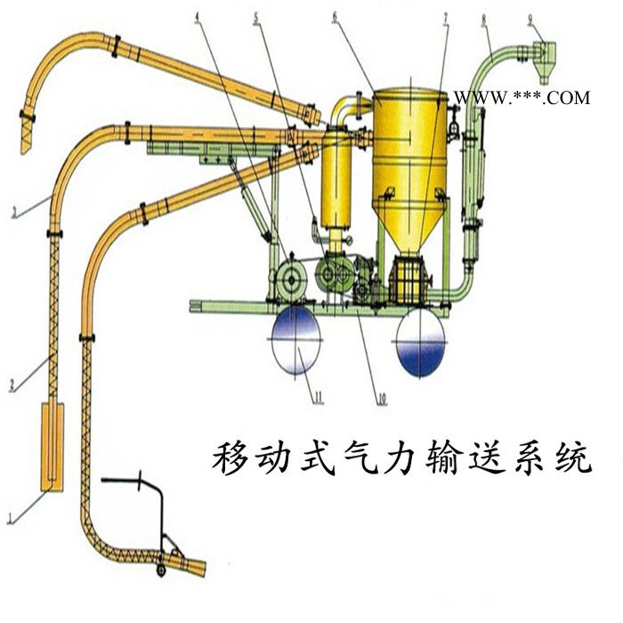 恒宇HY 气力输送系统 粉煤灰气力输送设备 粉煤灰输送机械生产厂家