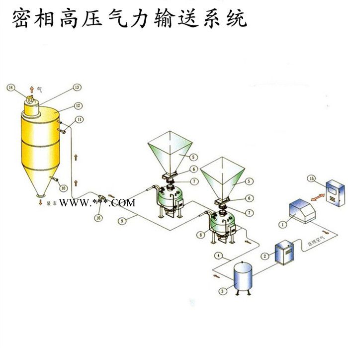 恒宇HY 气力输送系统 粉煤灰气力输送设备 粉煤灰输送机械生产厂家图7