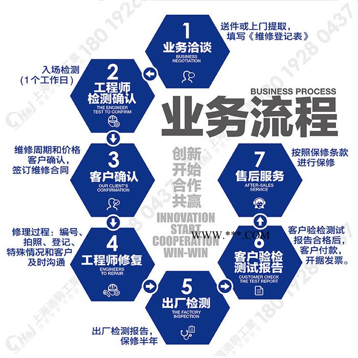 上海液压工作站免烧粉煤灰制砖机液压系统维修保养及配件提供更新升级图6