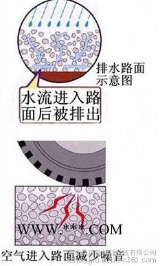 OGFC透水沥青路面专用高粘沥青改性剂图5
