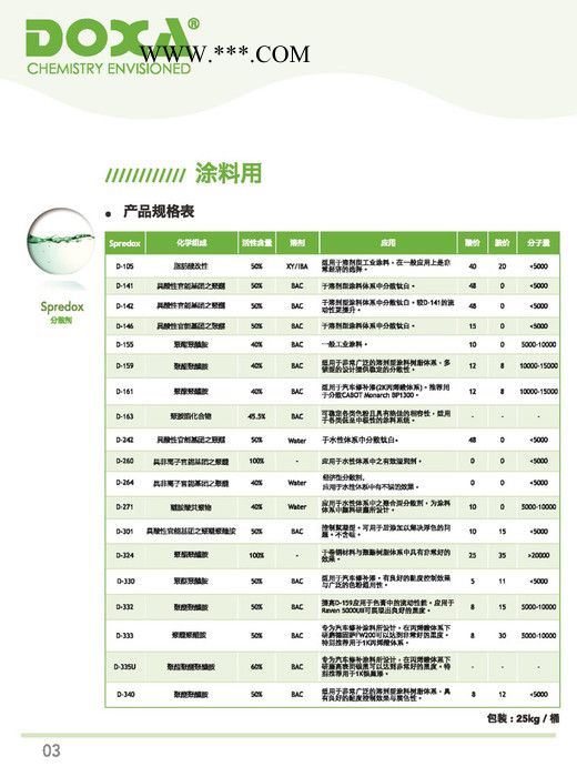 供应得克萨D-271 涂料分散剂 水性分散剂