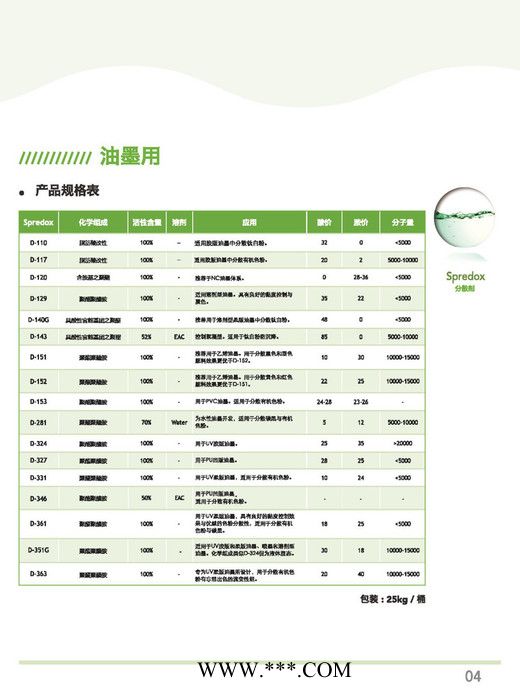 供应得克萨D-271 涂料分散剂 水性分散剂图3