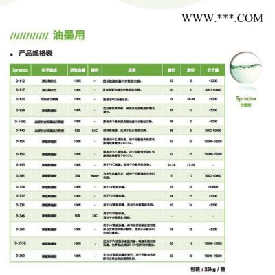 供应 得克萨D-140 颜料分散剂 环保分散剂