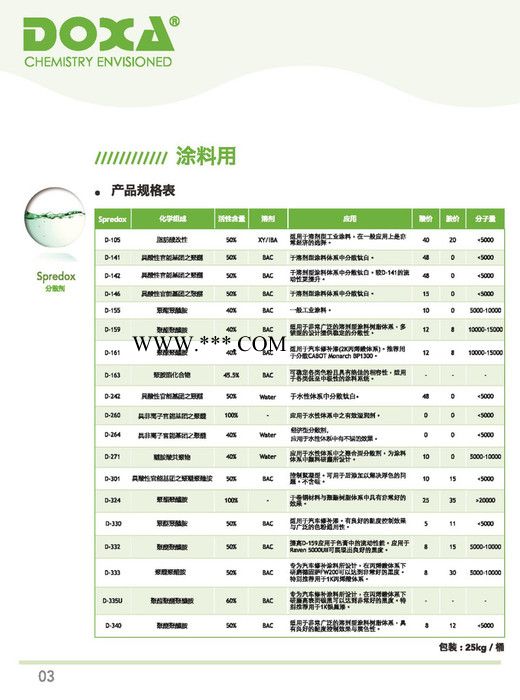 供应 得克萨D-140 颜料分散剂 环保分散剂图3