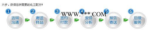 禾川其他聚合物分散剂配方分析图2