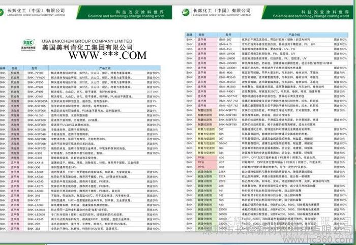 供应德谦904S润湿分散剂颜料分散并可促进涂膜的抗划与平滑度图2