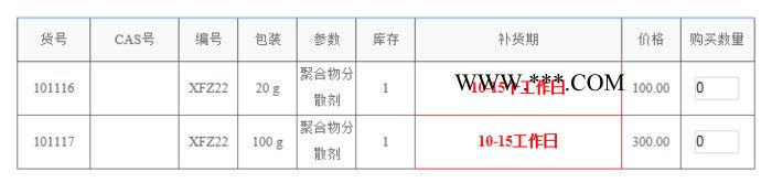 碳纳米管DMF分散剂图2