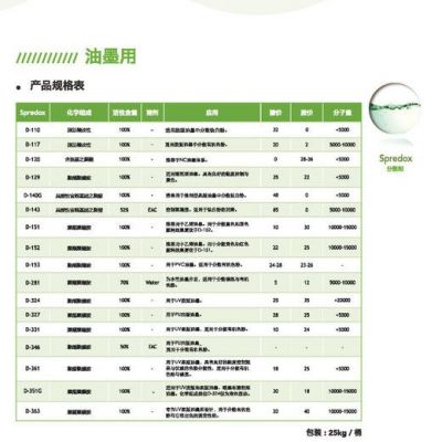 供应D-105分散剂 可替代 BYK ATU分散剂 上海现货