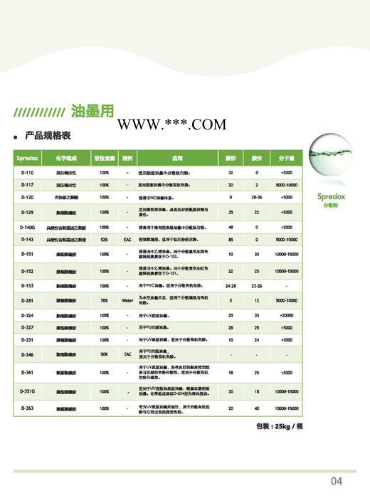 供应得克萨D-324 涂料分散剂 UV油墨分散剂 大分子量分散剂 替代路博润 Solsperse24000图2