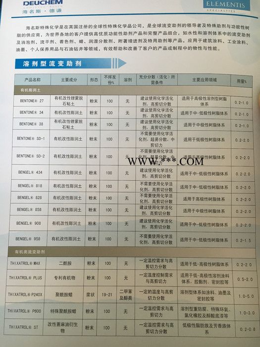 供应长沙力波分散剂 长沙分散剂图1