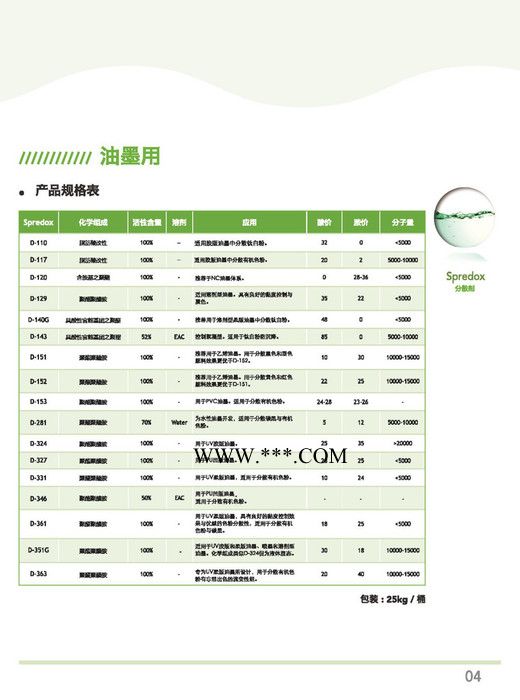 得克萨 D-117 分散剂 颜料分散剂 可替代 路博润 Solsperse17000图3