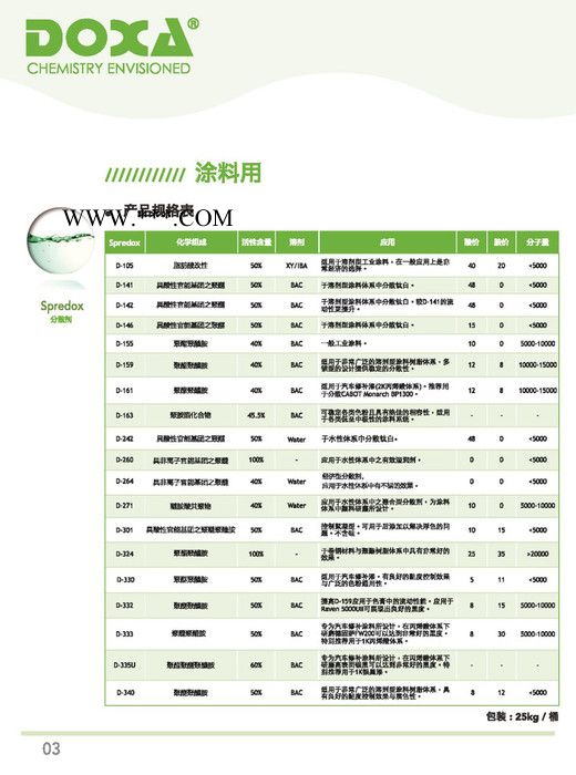 得克萨 D-117 分散剂 颜料分散剂 可替代 路博润 Solsperse17000