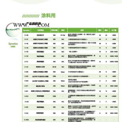 得克萨 D-117 分散剂 颜料分散剂 可替代 路博润 Solsperse17000