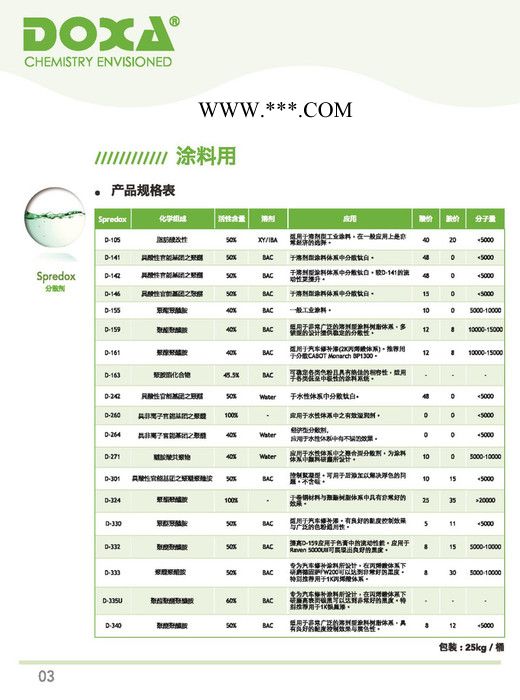 得克萨D-163 涂料分散剂 颜料分散剂 替代 BYK 分散剂 163 EFKA 4050图2