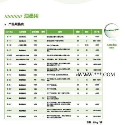 得克萨D-163 涂料分散剂 颜料分散剂 替代 BYK 分散剂 163 EFKA 4050