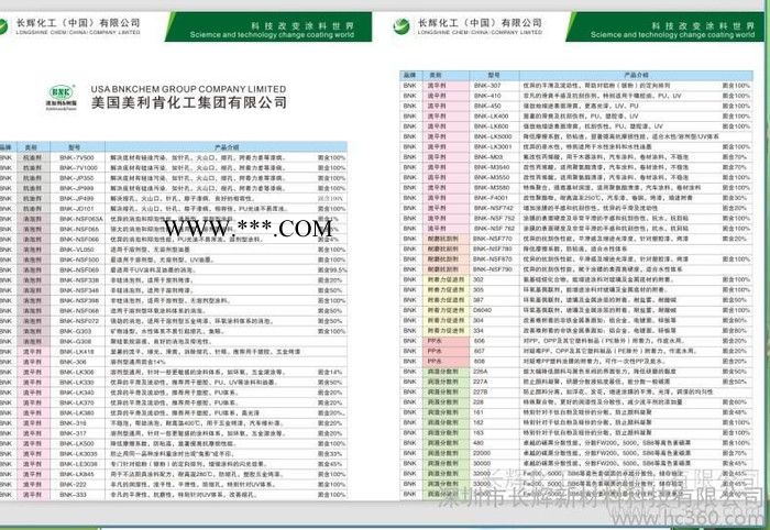 供应深圳长辉**进口涂料油墨助剂 BNK-NSF161润湿分散剂图2