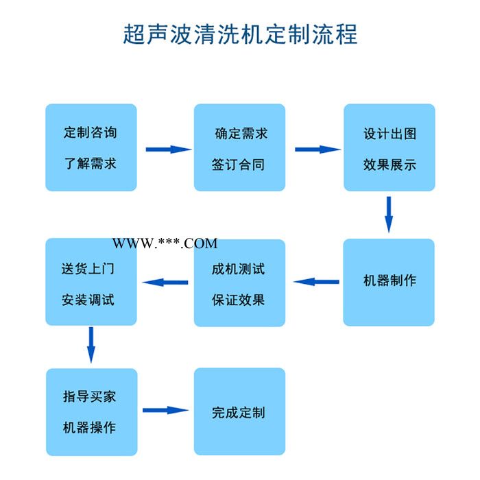 超声波清洗机 工业大型石英云母明矾晶体材料超声全自动清洗设备 厂家定制 工业大型全自动个超声波清洗机图5