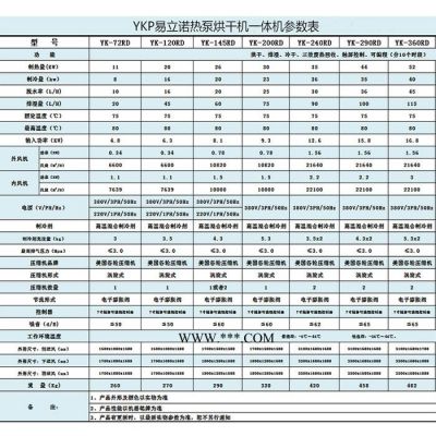 易立诺YK-145RD石膏烘干机 石膏烘干机库房 环保节能烘干设备