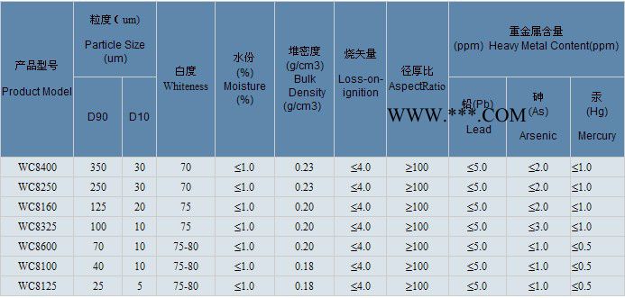 325目白云母粉325目白云母粉